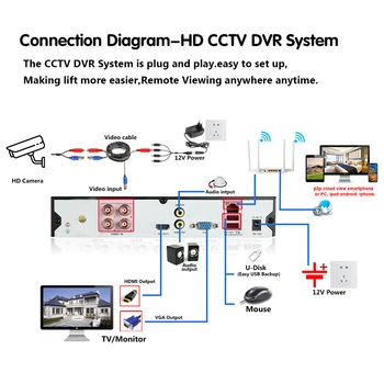 5MP H. 265 CCTV DVR Mājas Drošības Kameru Sistēmas Komplekts 5.0 MP 4CH DVR Komplekts IP66 Krāsu Nakts Redzamības Novērošanas Kameras Komplekts