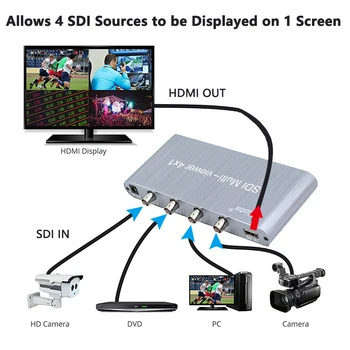SDI Multi-skatītāju 4X1 SDI SDI, HDMI 4 HDMI 1 No 1080p atmiņas kartes SD/HD/3G-SDI RS232 PC Video Konferences un TV Monitoru